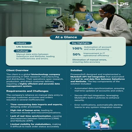 Automating Data Synchronization for a Biotech Innovator