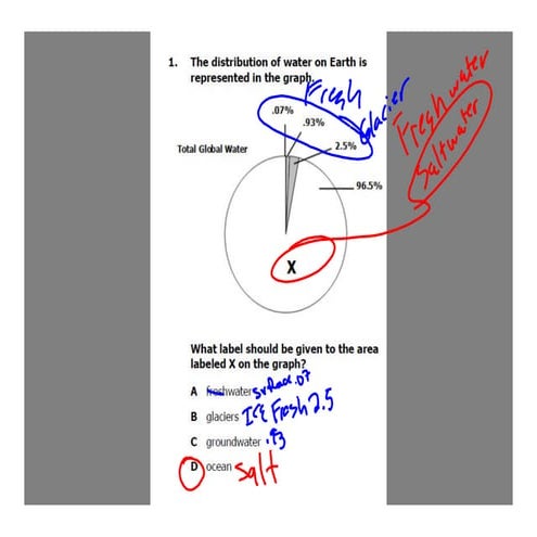 Comprehensive Review 3rd Block