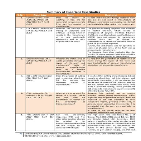 Indirect tax case laws nov 2014