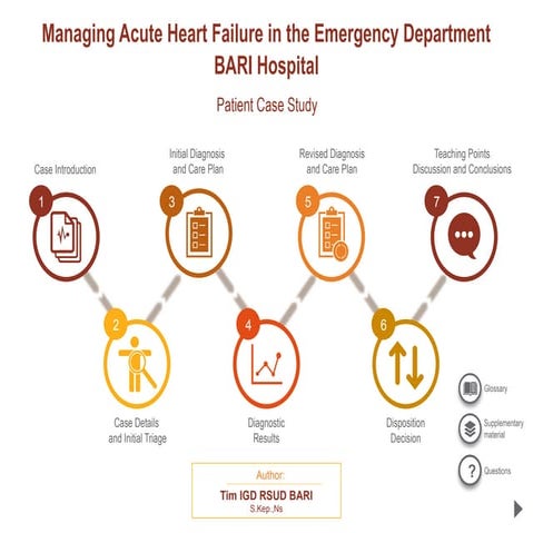 Comprehensive Management of Acute Heart Failure in Emergency Settings ...