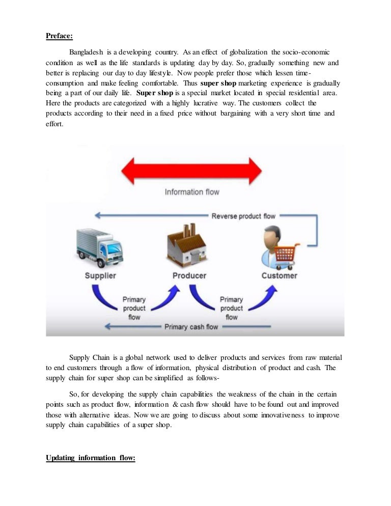 supply chain management and development in super in bangladesh