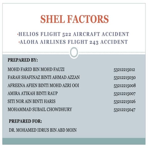 HUMAN FACTOR CASES ANALYSIS