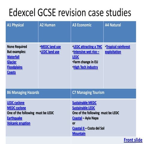 Case Studies Gcse