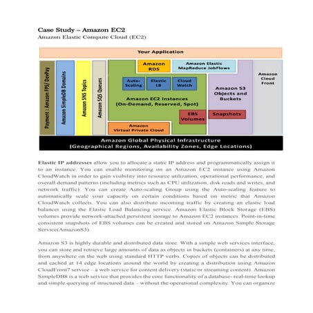 Case study on Cloud Platforms