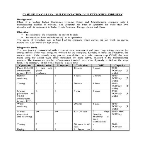 Case study   electronics industry