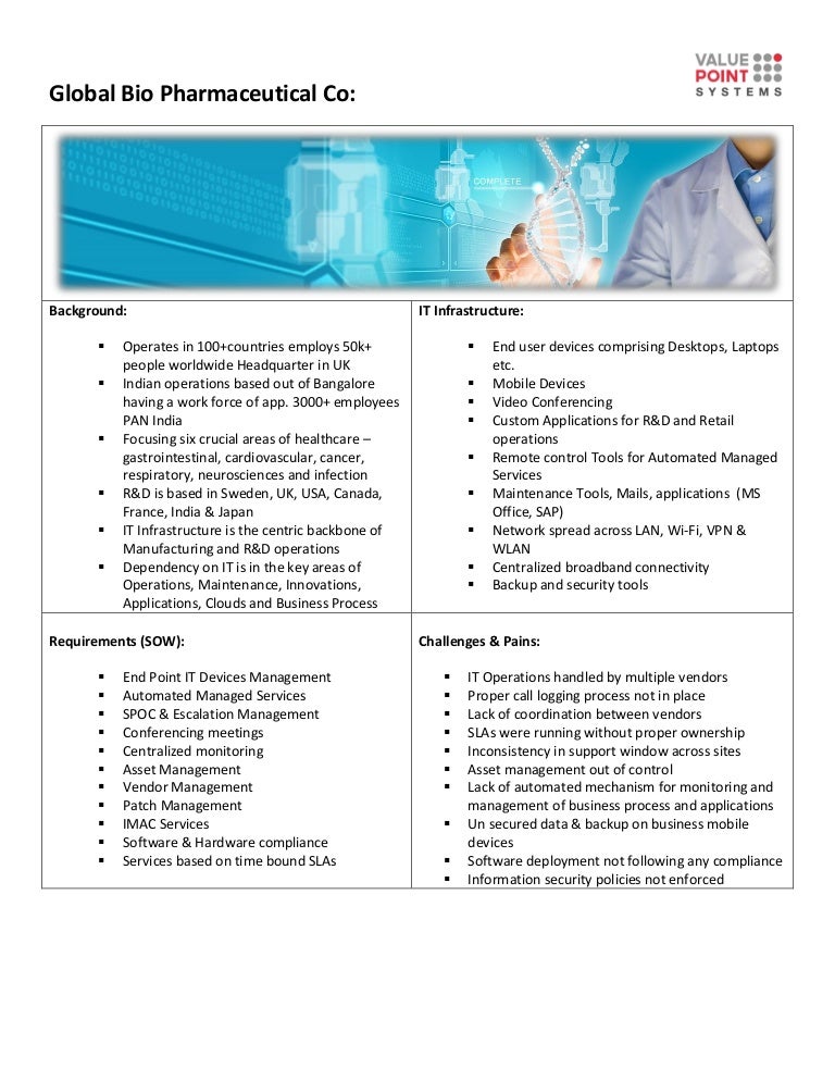 Case studies for ap biology picture