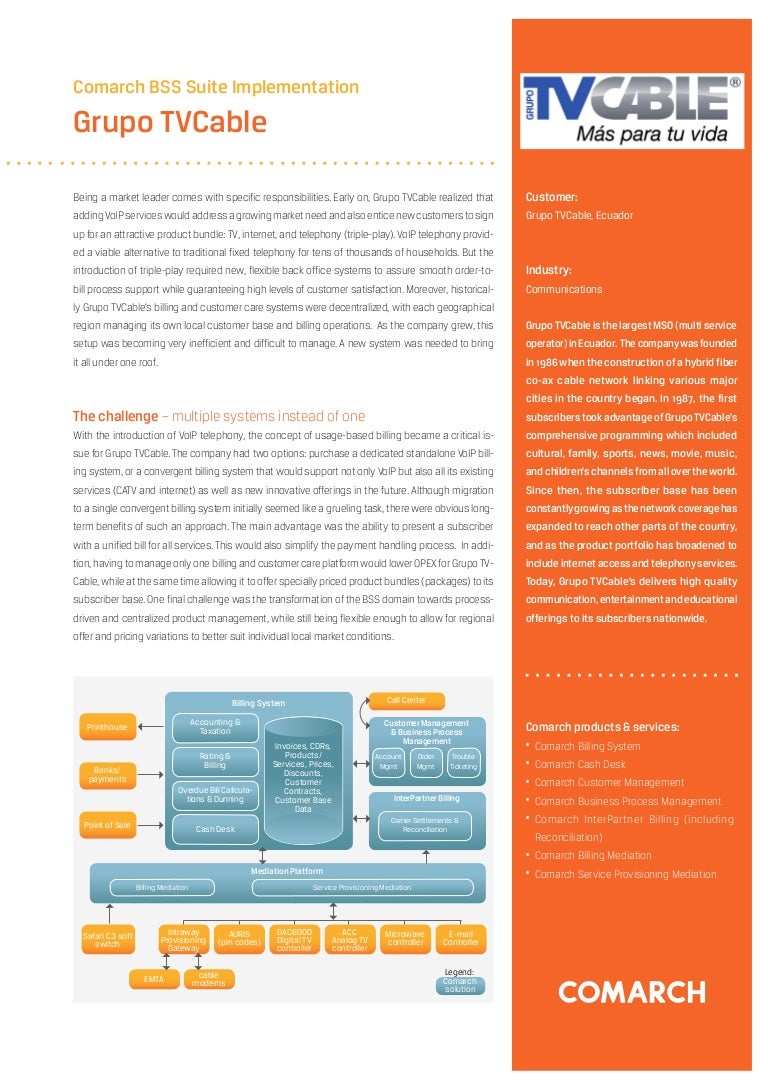 Comarch financial services image