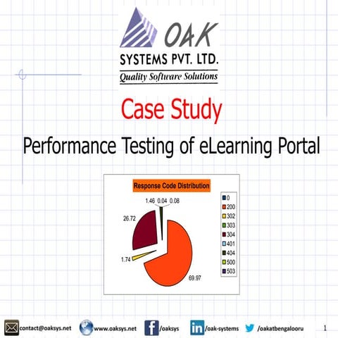 Performance Testing of eLearning Portal- A case study by Oak Systems Pvt Ltd