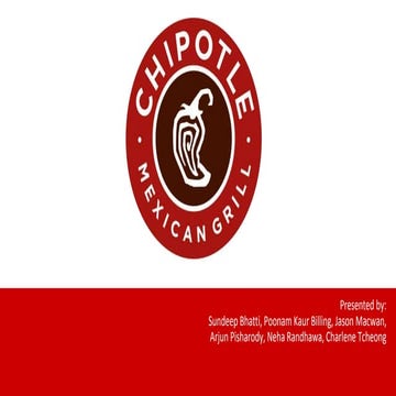 Case study - Strategy Review at Chipotle