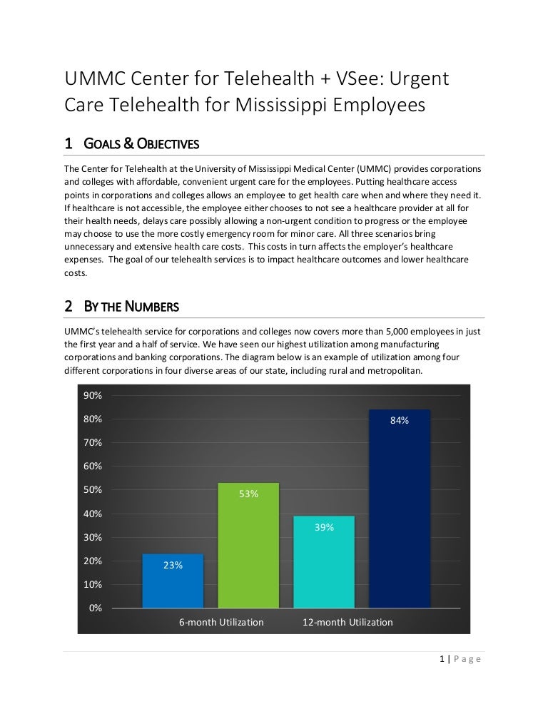 Telehealth interview questions image