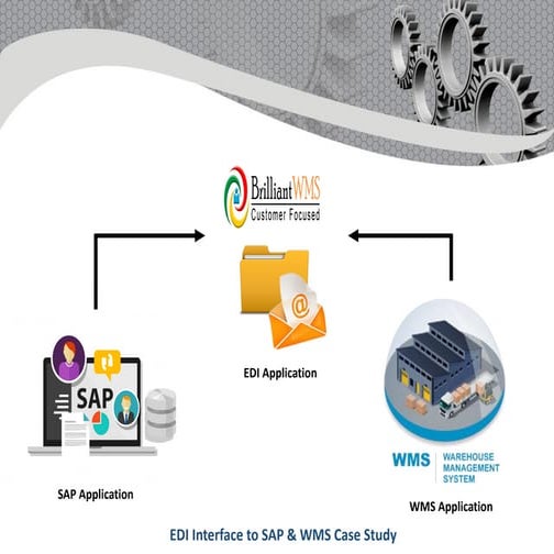 Brilliant warehouse management system Case Study | PDF