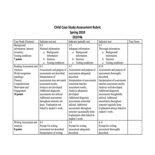 Case study 2010_spring_rubric_kat 97-2