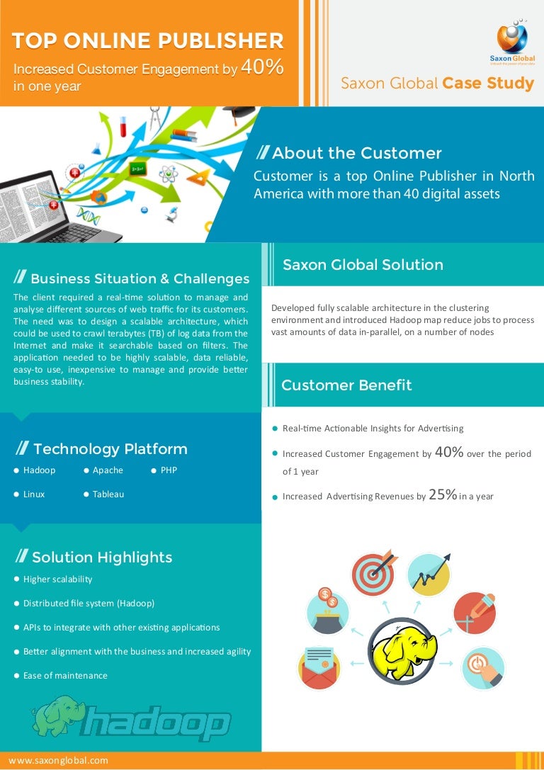 Business analytics case study interview image