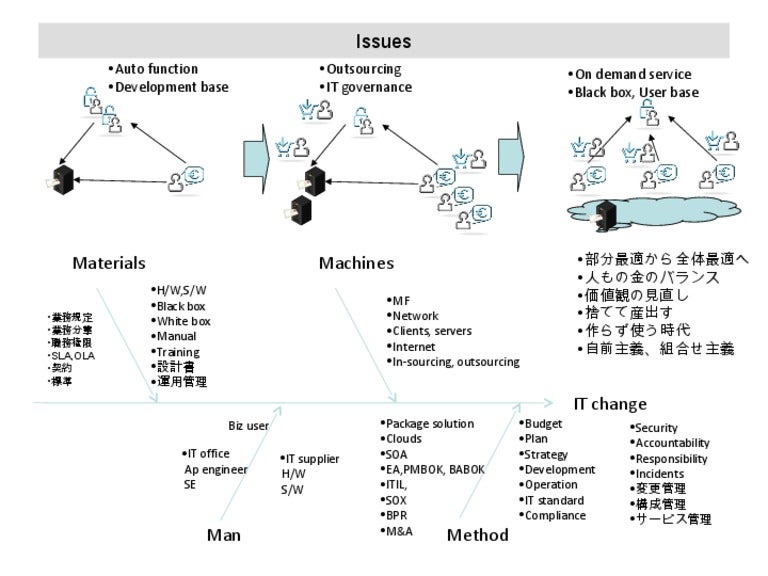 Case study on mechanism design 04 image