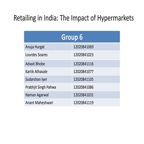 Case study group 6 retailing in india-the impact of hypermarkets