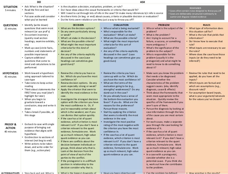 How to prepare HBS cases like a Baker Scholar
