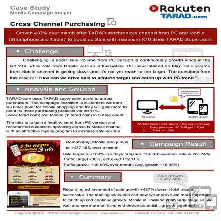 Mobile Commerce in Thailand Campaign from TARAD.com