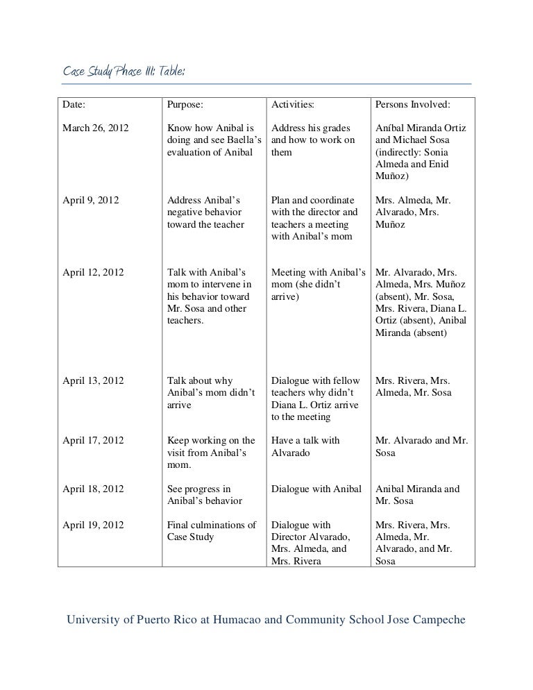 Humber real estate course 3 exam picture