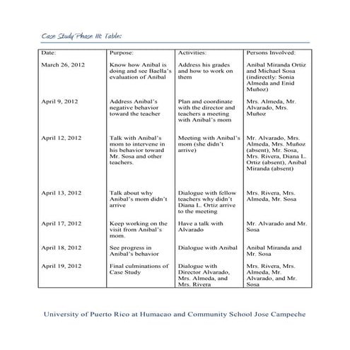 Case study phase iii
