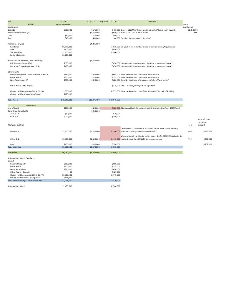 Balance sheet explanation picture