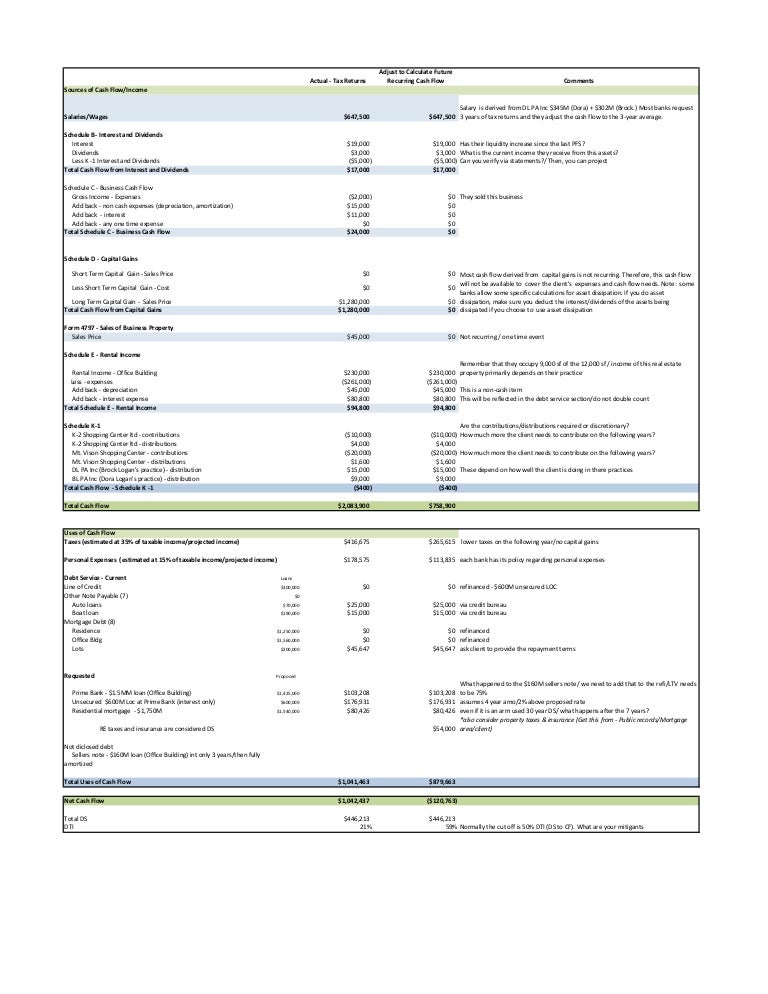 What is liquidity analysis picture