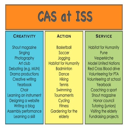 CAS examples