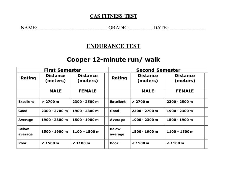 IBDP Fitness tests Strength, Endurance and Flexibility
