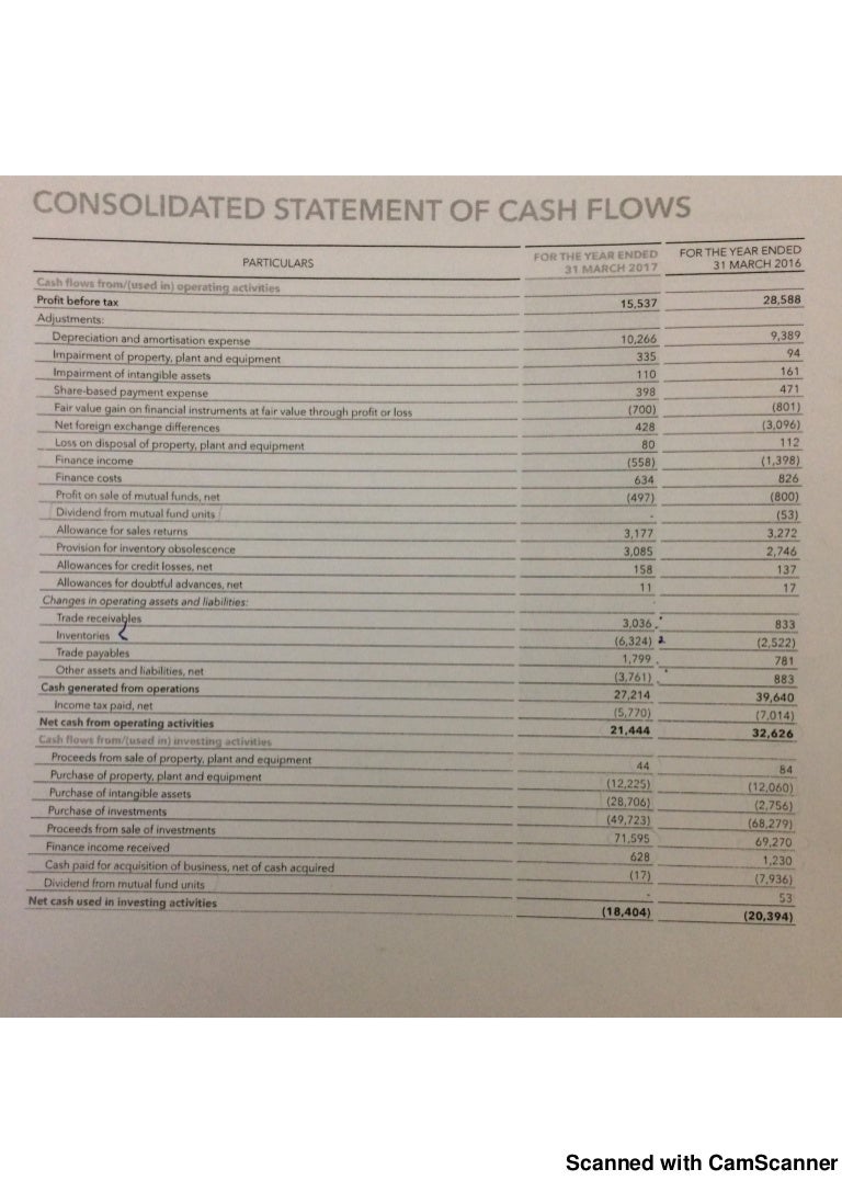 statement of cashflows quizlet statement of cashflows quizlet