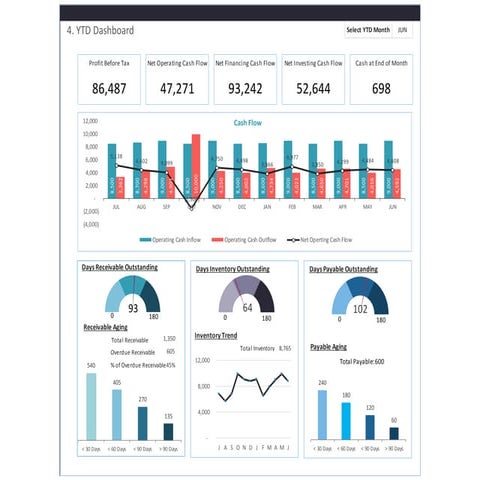CFO Dashboard Template in Excel | PPTX