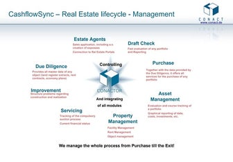 Cashflow sync  - portal-solution for re - asset-management & npl - screenshots