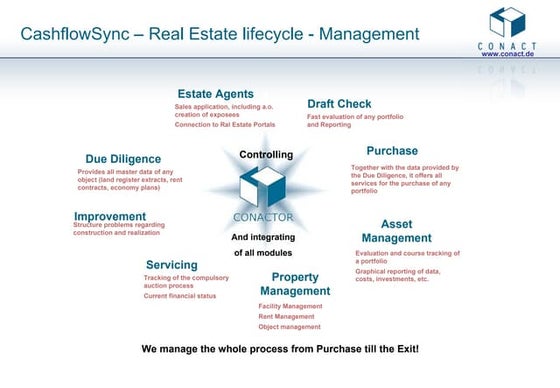 Cashflow sync  - portal-solution for re - asset-management & npl - screenshots