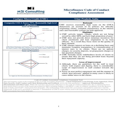 Cashpor micro credit