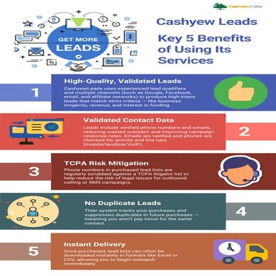 Cashyew Leads - The Benefits of Its Services.pdf