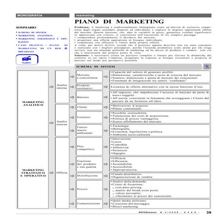 Esempio Piano Marketing B&B