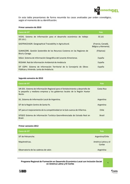 Casos practicos