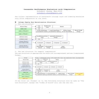 Cassandra Compression and Performan...