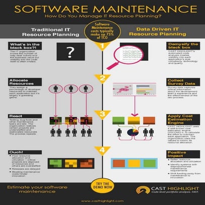 Cast Highlight Software Maintenance Infographic