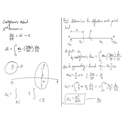 Castigliano's thm for beam and frame