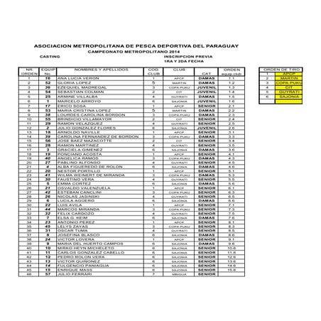 Casting 2014 inscripcion previa