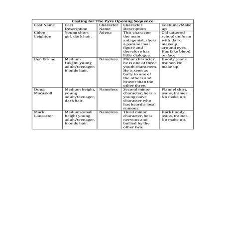 Casting for The Pyre