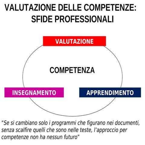 Intervento di Mario Castoldi, 6 marzo 2010