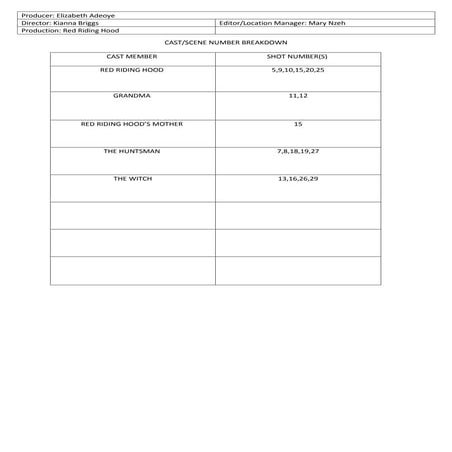 Cast,scene number breakdown
