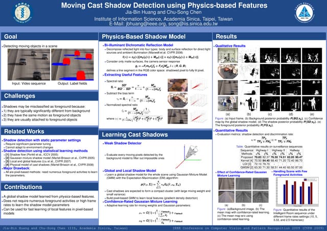 Moving Cast Shadow Detection Using Physics-based Features (CVPR 2009)