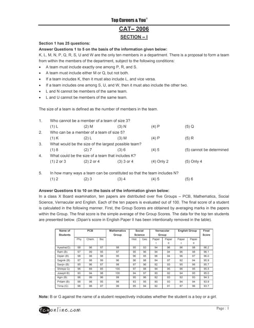 Cat  2006 qs and solutions