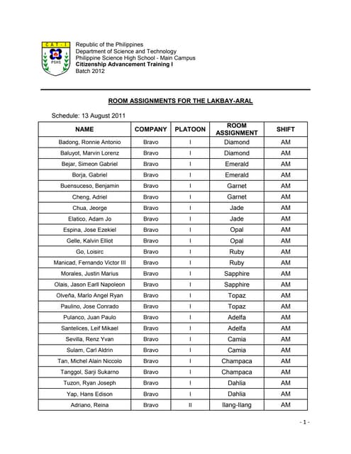 Cat   room assignments for lakbay-aral (v1).