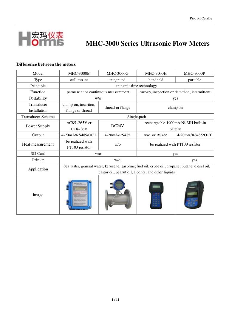 Ultrasonic flow meter catalog