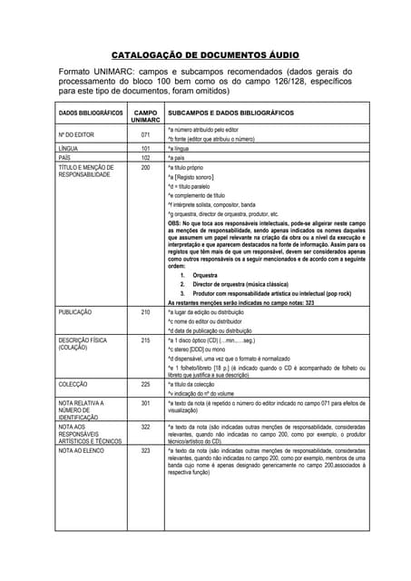 Catalogação de CD e Audio