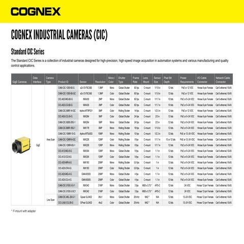 Catalog_Cognex Industrial Cameras (1).pdf