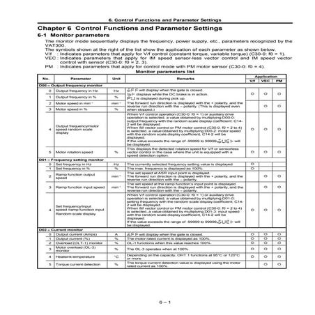 Cataloge ge 3.control and_automation-15_vat300_e_c6-1_rev_d