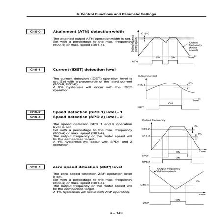 Cataloge ge 3.control and_automation-21_vat300_e_c6-6-4_2_rev_a